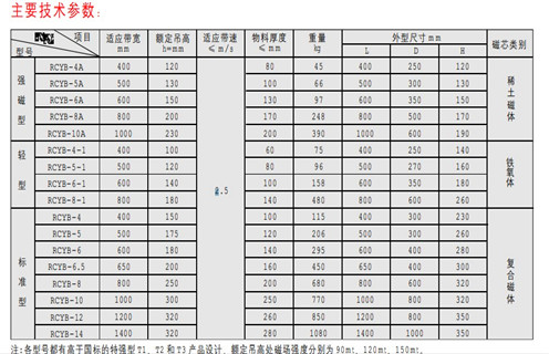 永磁除鐵器，天津RCYB-4平板式永磁除鐵器維護知識參數(shù)_內(nèi)部磁塊安裝方法_天津RCYB-4平板式永磁除鐵器規(guī)格型號價格 